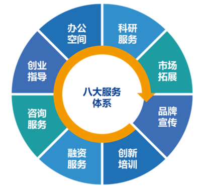北京市第三批“專精特新”企業名單出爐，未來科學城多家企業榮登榜單