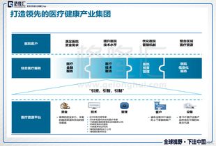 把握政策東風(fēng)，構(gòu)建生態(tài)閉環(huán) 環(huán)球醫(yī)療（2666.HK）如何打造領(lǐng)先的醫(yī)療健康產(chǎn)業(yè)集團(tuán)